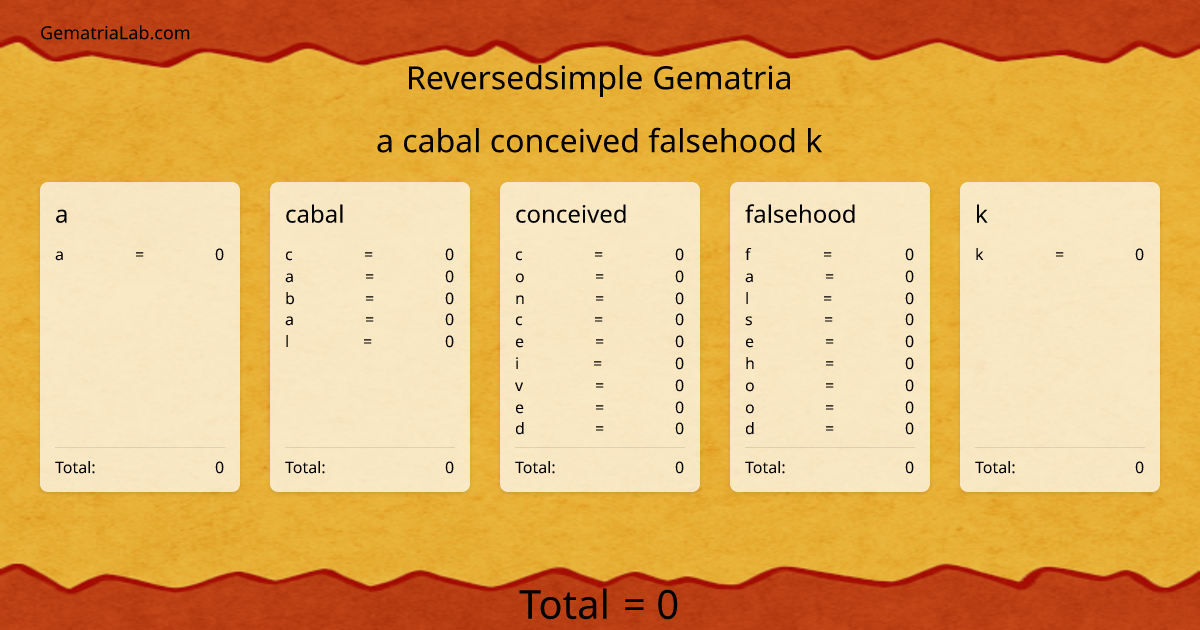 a cabal conceived falsehood k in reversedsimple Gematria